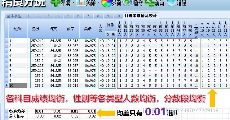 智能分班常规均衡分班指标