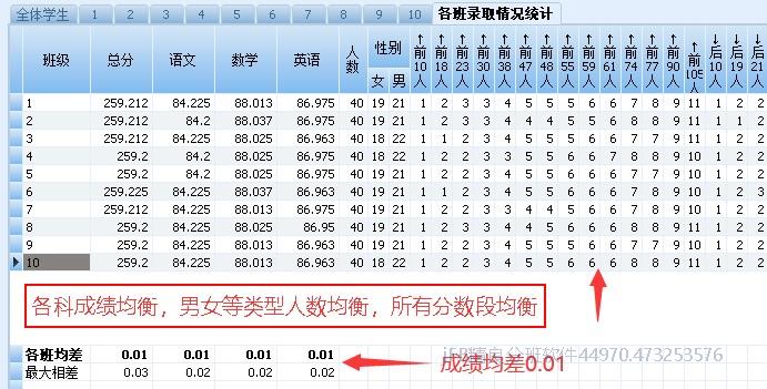 智能分班常规均衡