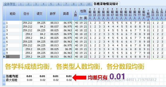 智能分班免费分班常规均衡指标